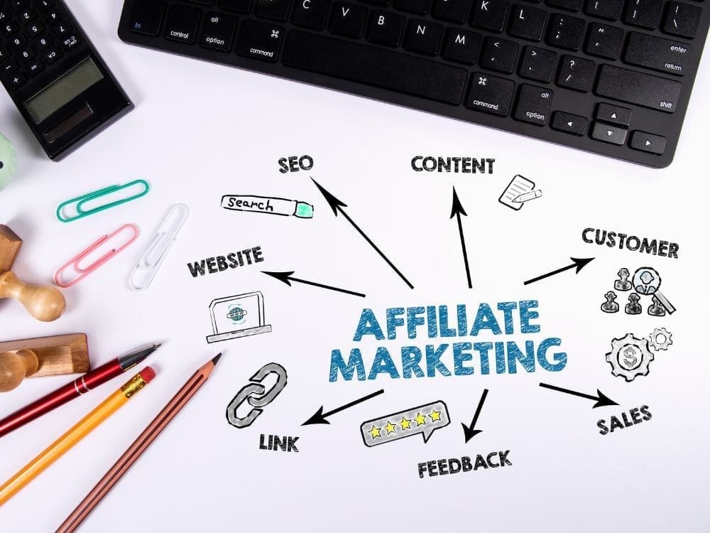What is Affiliate Marketing? A Beginner’s Guide For Passive Income