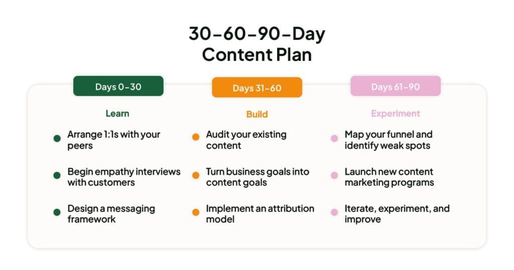90-day content plan with sketches, color palettes, and digital analytics on a workspace desk.