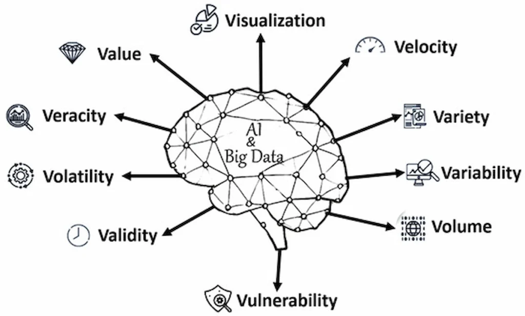 Data analyst reviewing visual dashboards with concise datasets, representing the shift from big data to small data in 2025 business analytics.